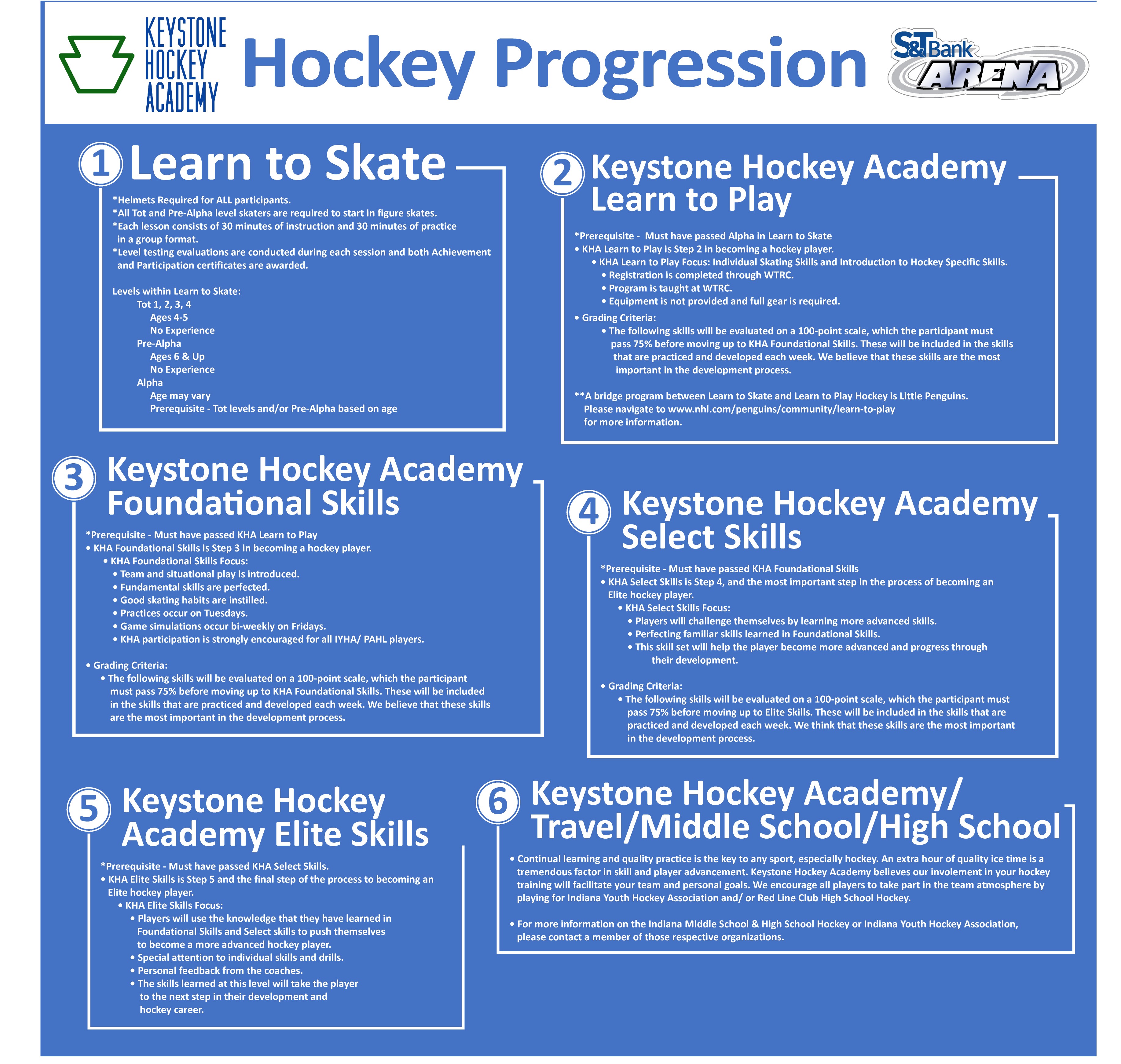 Hockey Progression Chart